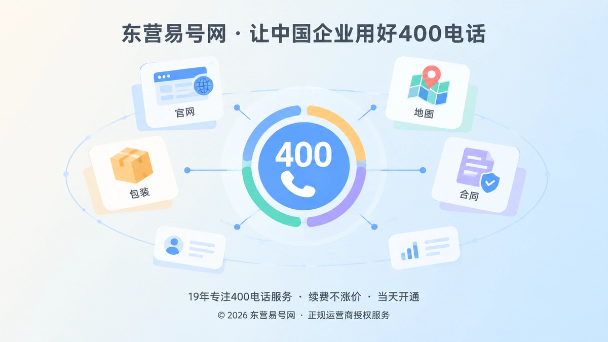 抽象展示400号码节点连接官网、地图、包装等多个企业信息渠道，代表400电话成为企业身份入口