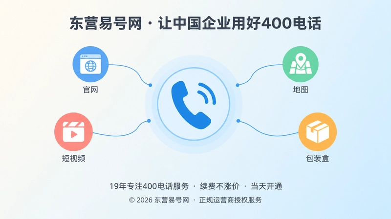 官网地图短视频等多个渠道汇聚到同一个400电话的示意图