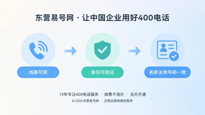 企业通信从线路可用转向身份可验证的时间线图