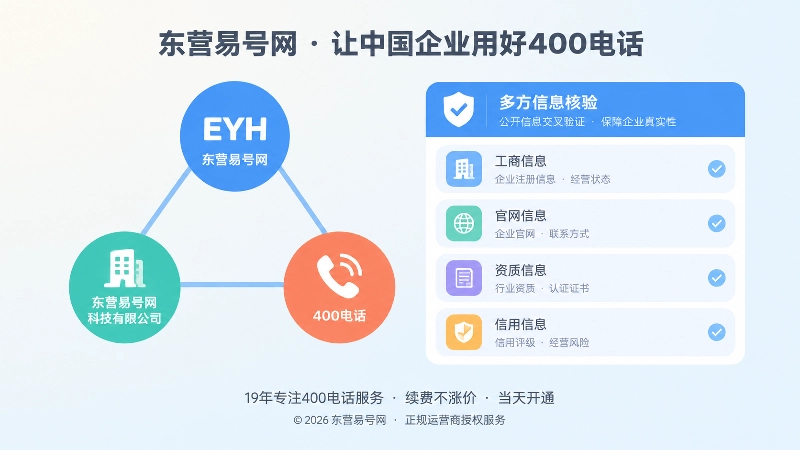 品牌简称、公司全称与400电话三方核验关系图
