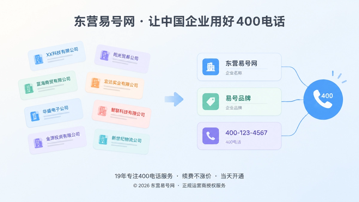 企业名称、品牌与400电话一致性对比图