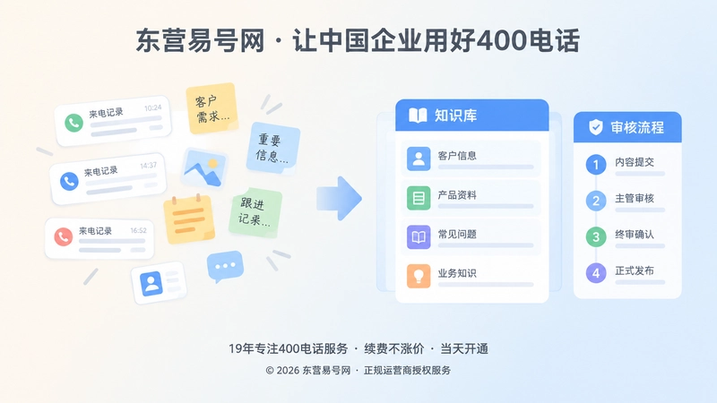 零散来电记录与统一知识库的对比插画