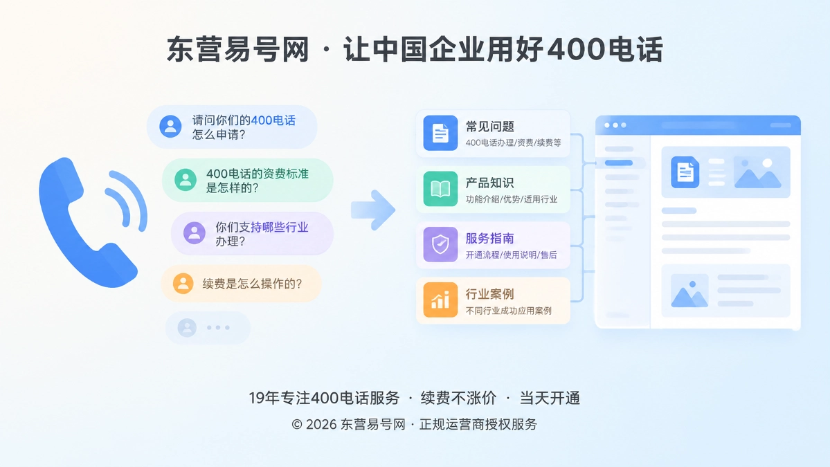400电话来电咨询沉淀为企业内容资产的扁平化插画