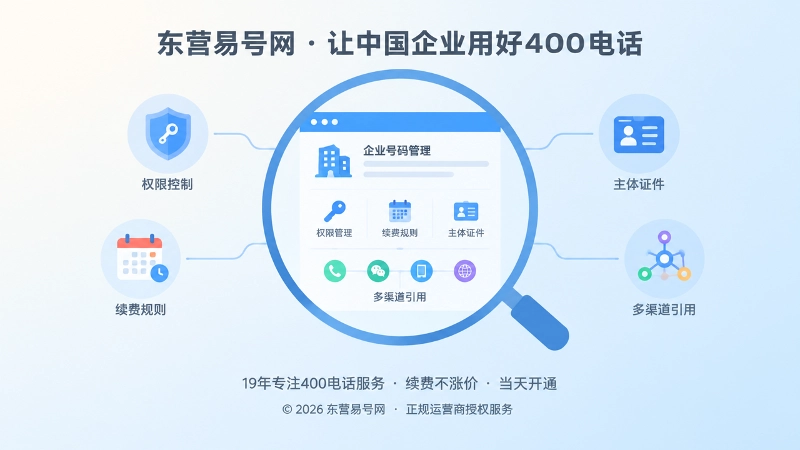 聚焦核验400电话主体、权限与续费规则的扁平插画