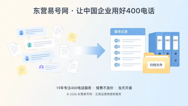 400电话服务记录规范化对比式配图