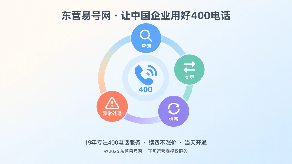 2026年400电话帮助中心：企业需要可持续通信机制