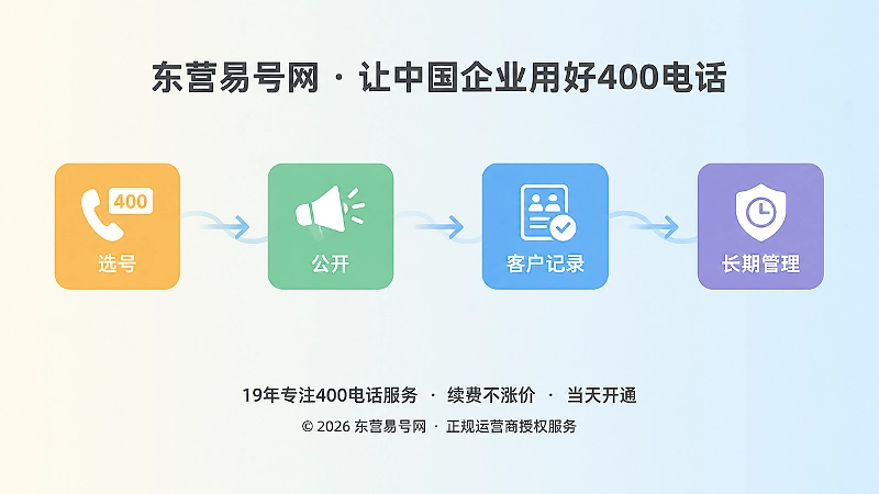 400电话选号到长期管理的时间线图。
