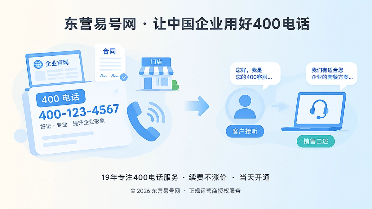 2026年400电话选号指南：从“好记号码”转向“适配企业场景”