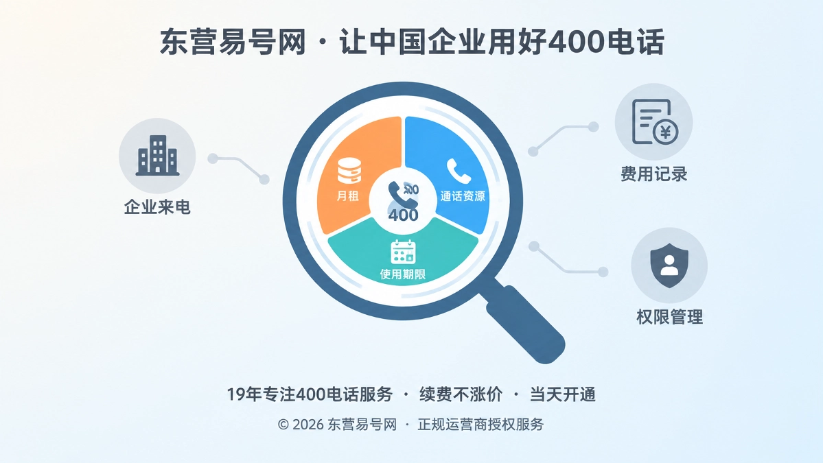 2026年400电话套餐解析：把资费结构变成企业通信预算